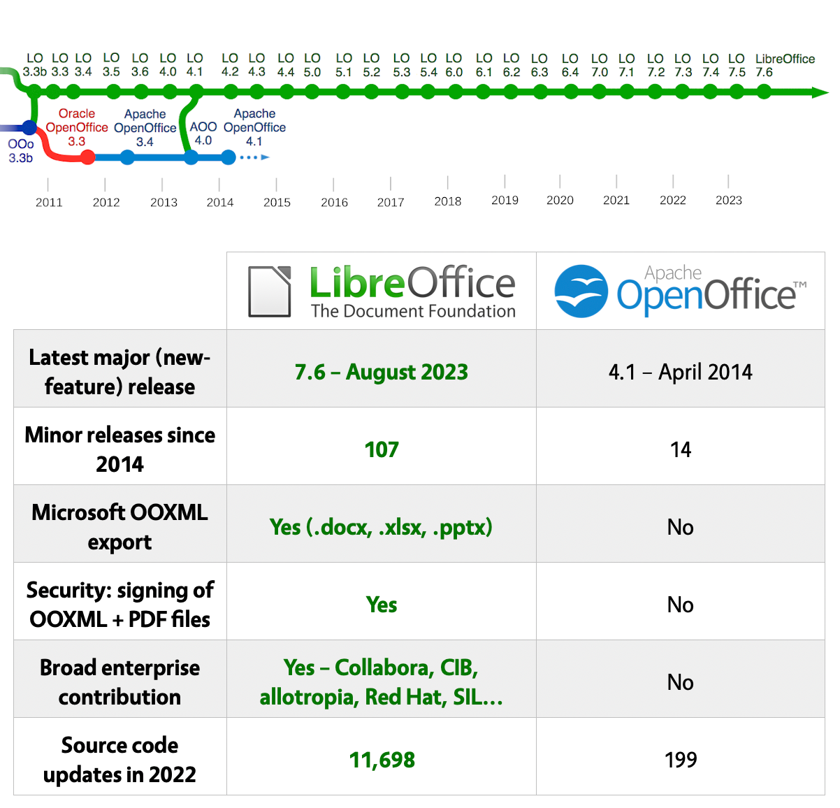 OpenOffice Impress, Download OpenOffice FREE